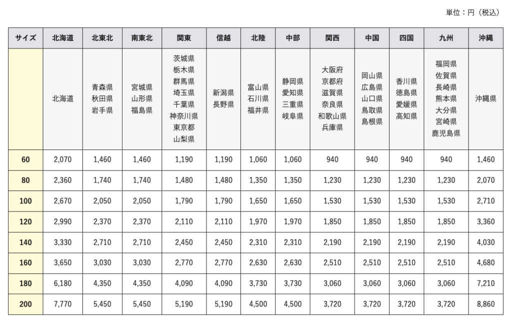 送料