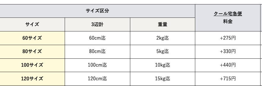 送料